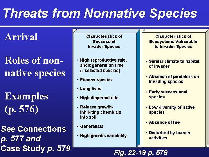 Threats from Nonnative Species Arrival Roles of nonnative species Examples (p. 576) See Connections