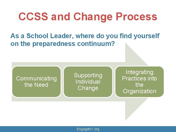 CCSS and Change Process As a School Leader, where do you find yourself on