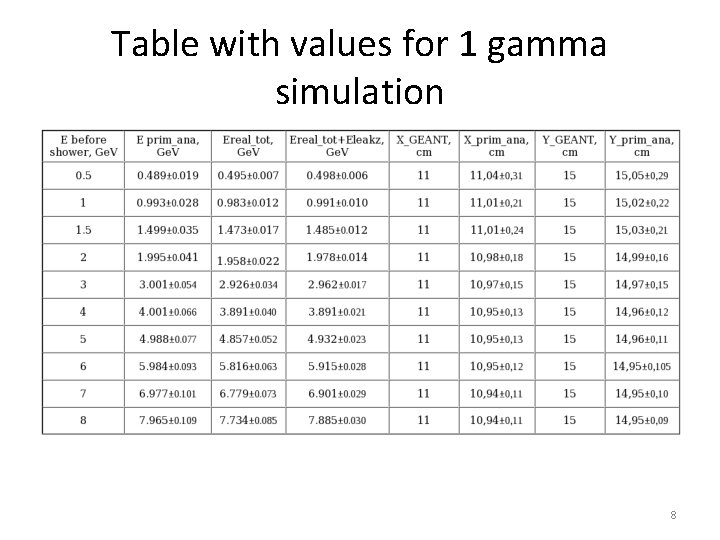 Prima Matrix Table Research algorithm of overlapping clusters in Prim Ex