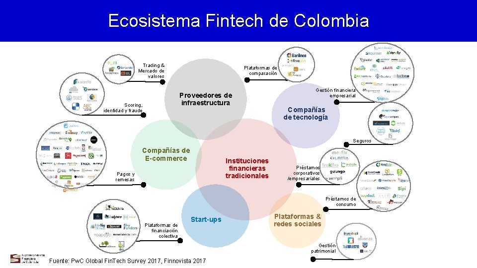 Ecosistema Fintech de Colombia Trading & Mercado de valores Plataformas de comparación Proveedores de