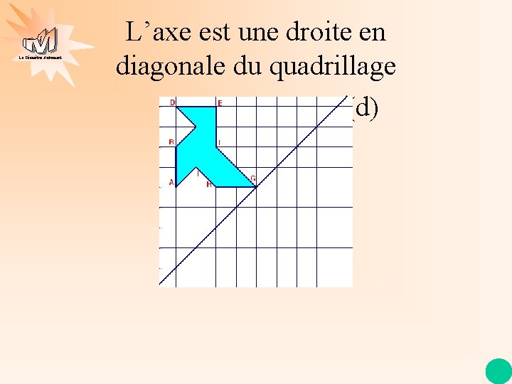 La Géométrie Autrement L’axe est une droite en diagonale du quadrillage (d) 