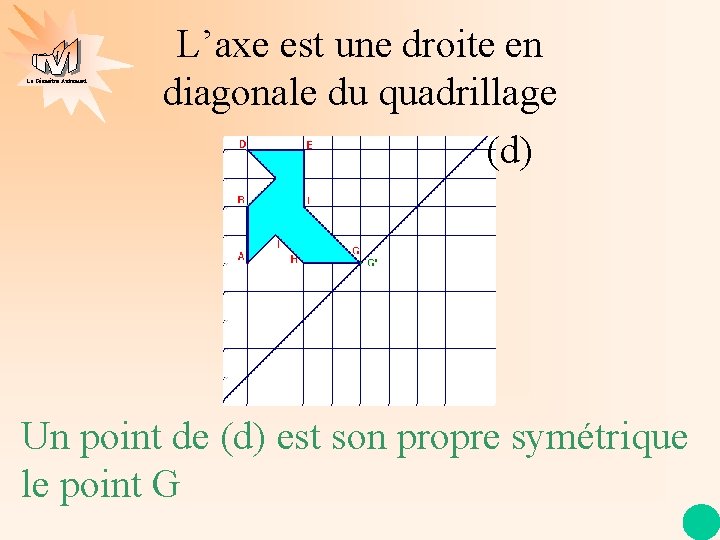 La Géométrie Autrement L’axe est une droite en diagonale du quadrillage (d) Un point