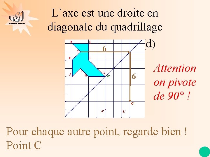 La Géométrie Autrement L’axe est une droite en diagonale du quadrillage (d) 6 6