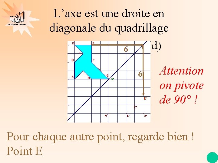 La Géométrie Autrement L’axe est une droite en diagonale du quadrillage (d) 6 6