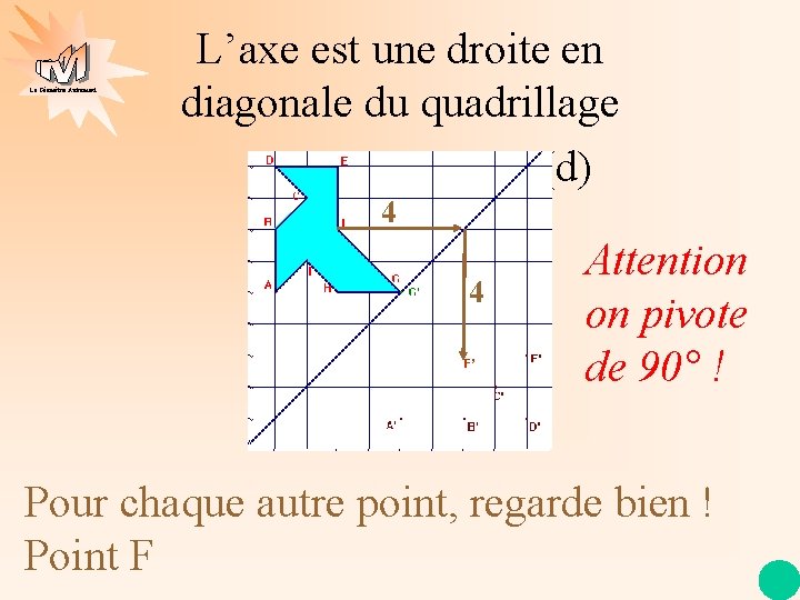 La Géométrie Autrement L’axe est une droite en diagonale du quadrillage (d) 4 4