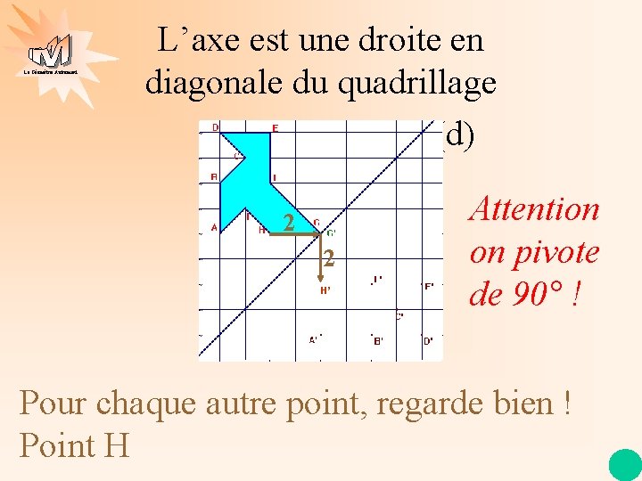 La Géométrie Autrement L’axe est une droite en diagonale du quadrillage (d) 2 2