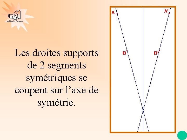 La Géométrie Autrement Les droites supports de 2 segments symétriques se coupent sur l’axe