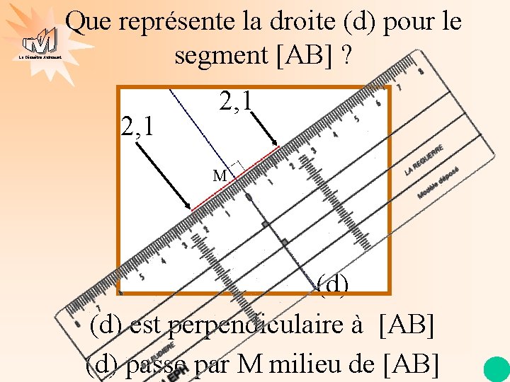 La Géométrie Autrement Que représente la droite (d) pour le segment [AB] ? 2,