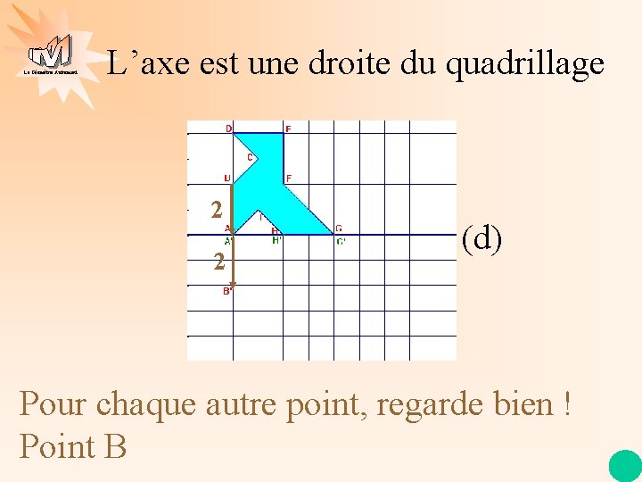 La Géométrie Autrement L’axe est une droite du quadrillage 2 2 (d) Pour chaque
