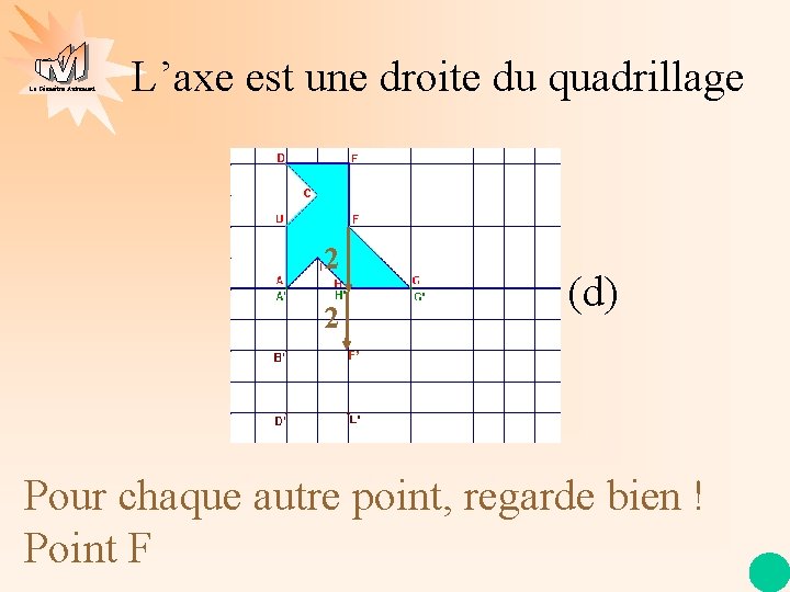 La Géométrie Autrement L’axe est une droite du quadrillage 2 (d) 2 F’ Pour