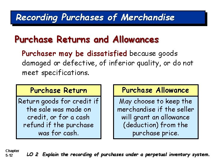 Recording Purchases of Merchandise Purchase Returns and Allowances Purchaser may be dissatisfied because goods