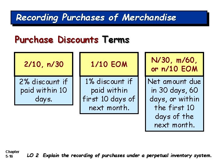 Recording Purchases of Merchandise Purchase Discounts Terms 2/10, n/30 1/10 EOM 2% discount if