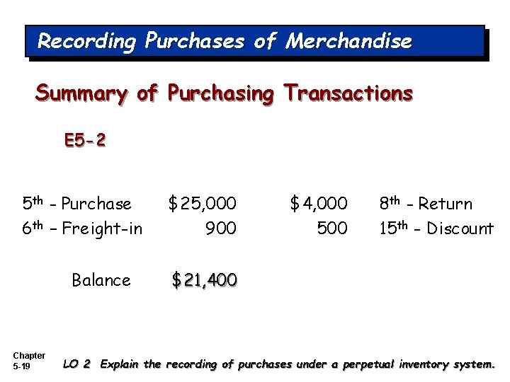 Recording Purchases of Merchandise Summary of Purchasing Transactions E 5 -2 5 th -