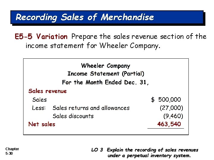 Recording Sales of Merchandise E 5 -5 Variation Prepare the sales revenue section of