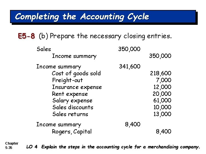 Completing the Accounting Cycle E 5 -8 (b) Prepare the necessary closing entries. Sales