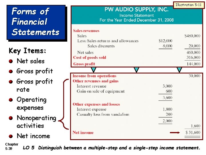 Forms of Financial Statements Illustration 5 -11 Key Items: Net sales Gross profit rate