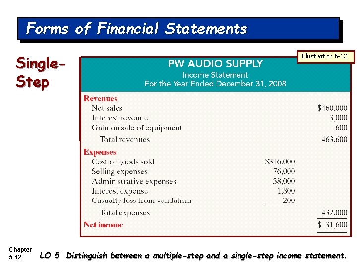 Forms of Financial Statements Single. Step Chapter 5 -42 Illustration 5 -12 LO 5