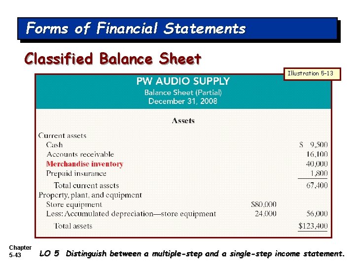 Forms of Financial Statements Classified Balance Sheet Illustration 5 -13 Chapter 5 -43 LO