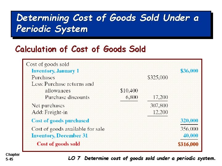 Determining Cost of Goods Sold Under a Periodic System Calculation of Cost of Goods