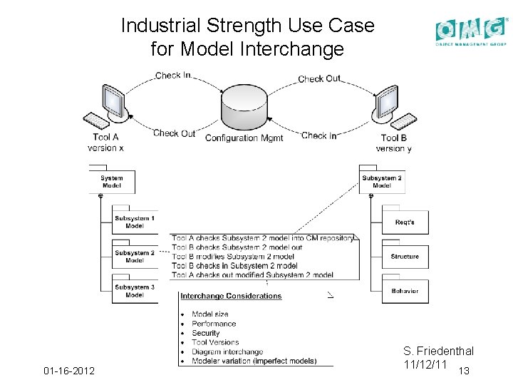 Industrial Strength Use Case for Model Interchange 01 -16 -2012 S. Friedenthal 11/12/11 13