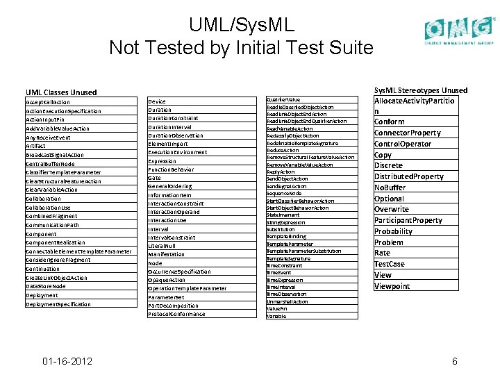 UML/Sys. ML Not Tested by Initial Test Suite UML Classes Unused Accept. Call. Action.