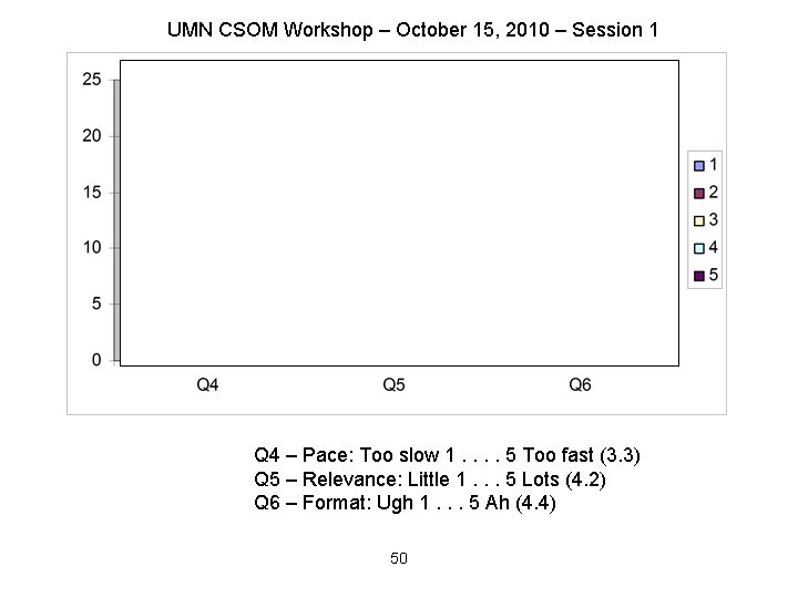 UMN CSOM Workshop – October 15, 2010 – Session 1 Q 4 – Pace: