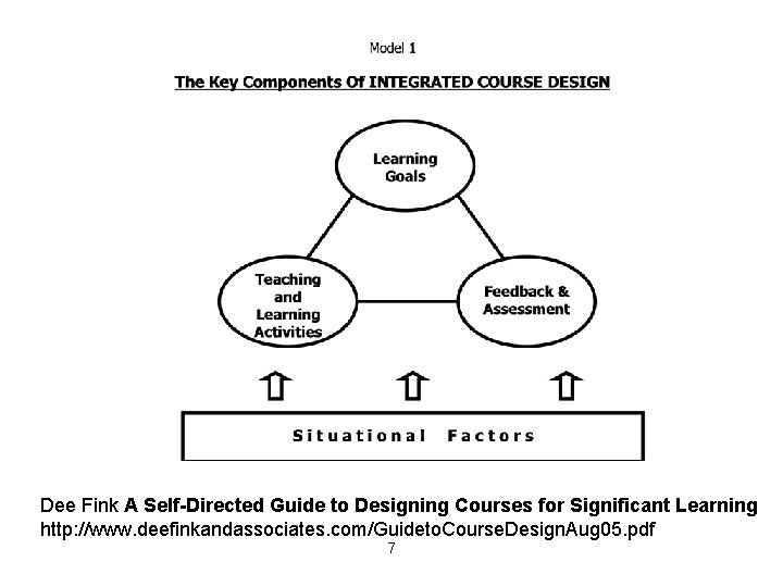 Dee Fink A Self-Directed Guide to Designing Courses for Significant Learning http: //www. deefinkandassociates.