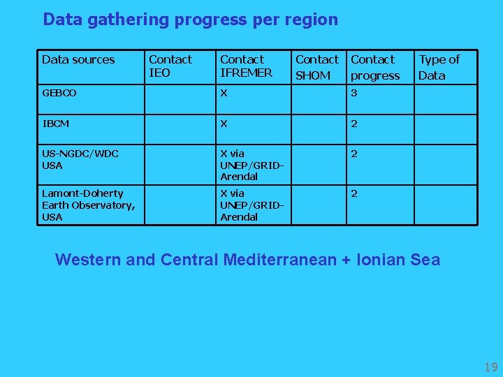 Data gathering progress per region Data sources Contact IEO Contact IFREMER Contact SHOM Contact