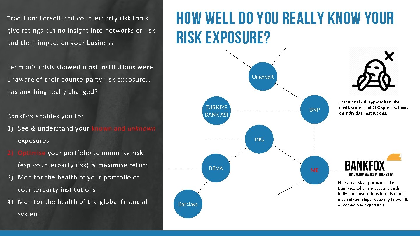 -- Lehman’s crisis showed most institutions were -- -- -- -Unicredit ------ unaware of