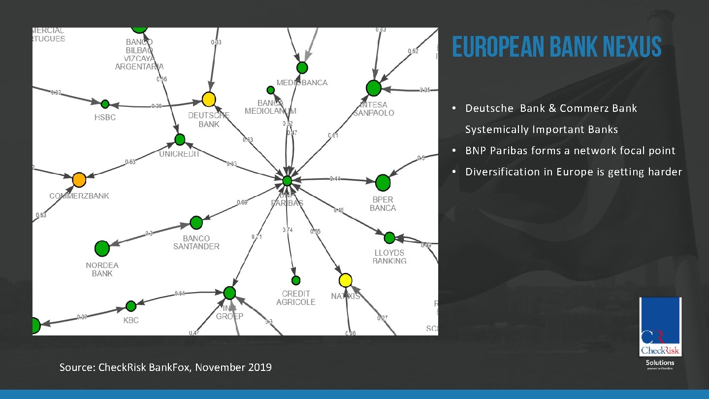 European Bank NEXUS • Deutsche Bank & Commerz Bank Systemically Important Banks • BNP