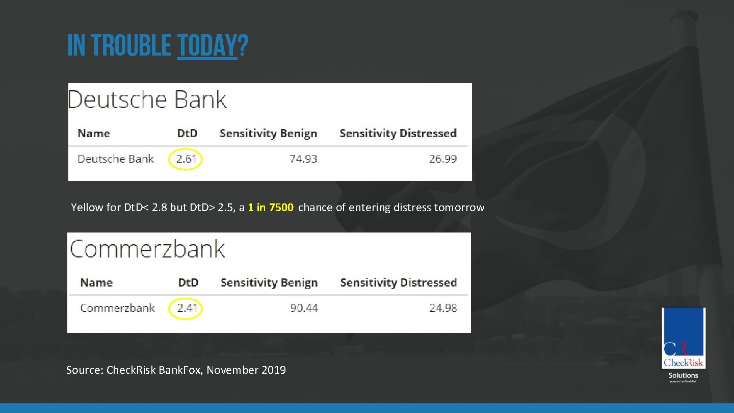 In Trouble Today? Yellow for Dt. D< 2. 8 but Dt. D> 2. 5,