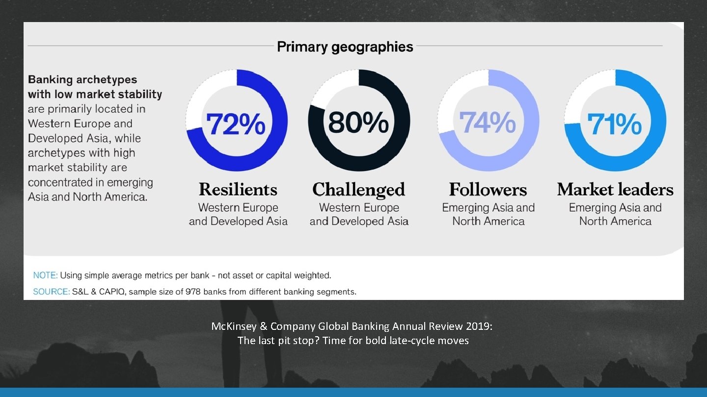 Mc. Kinsey & Company Global Banking Annual Review 2019: The last pit stop? Time