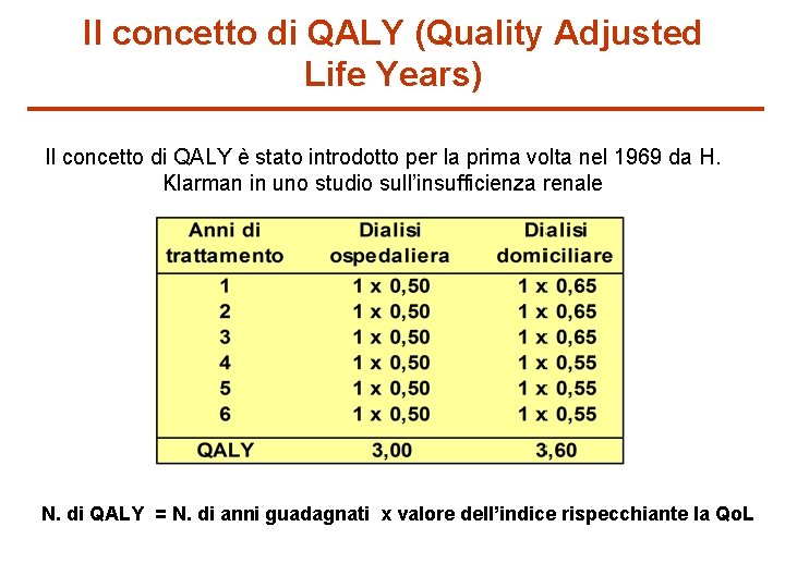 Il concetto di QALY (Quality Adjusted Life Years) Il concetto di QALY è stato