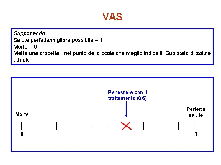 VAS Supponendo Salute perfetta/migliore possibile = 1 Morte = 0 Metta una crocetta, nel