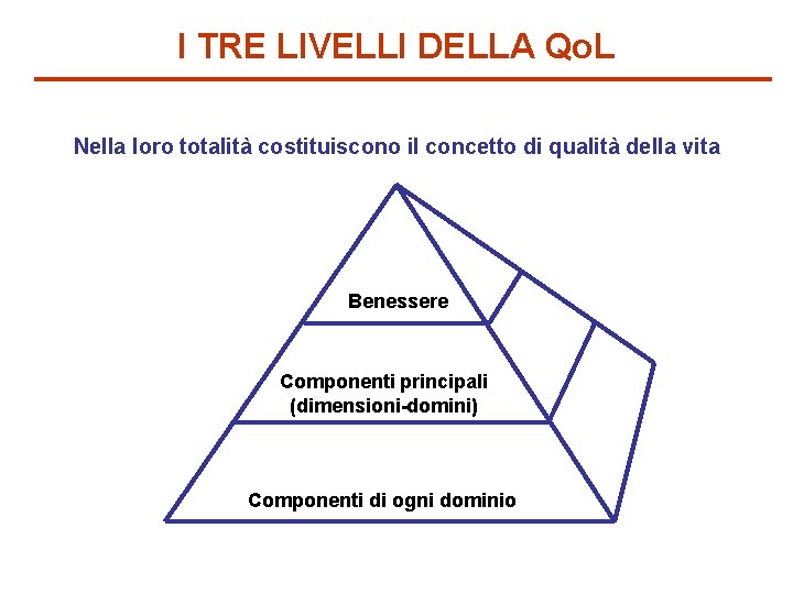 I TRE LIVELLI DELLA Qo. L Nella loro totalità costituiscono il concetto di qualità