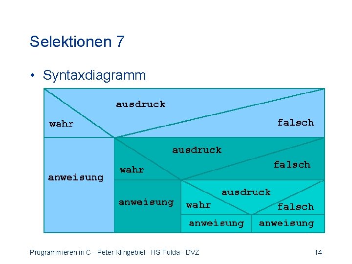 Selektionen 7 • Syntaxdiagramm Programmieren in C - Peter Klingebiel - HS Fulda -