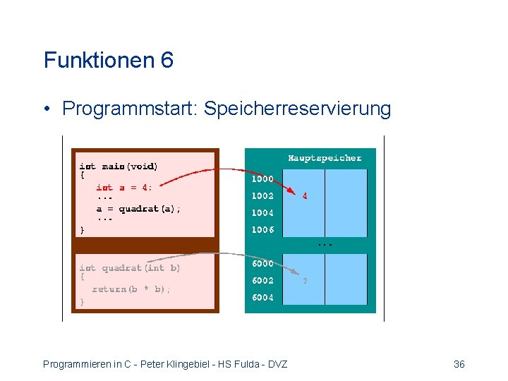 Funktionen 6 • Programmstart: Speicherreservierung Programmieren in C - Peter Klingebiel - HS Fulda