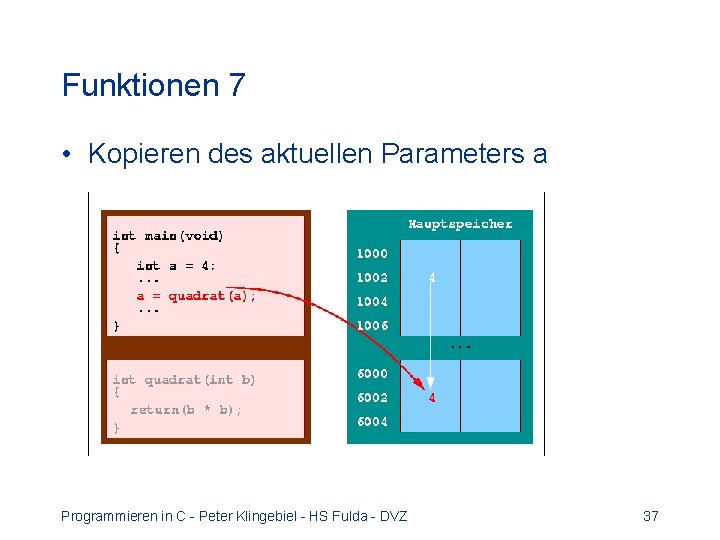 Funktionen 7 • Kopieren des aktuellen Parameters a Programmieren in C - Peter Klingebiel