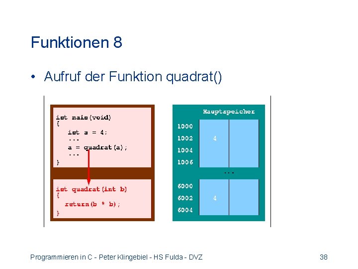 Funktionen 8 • Aufruf der Funktion quadrat() Programmieren in C - Peter Klingebiel -