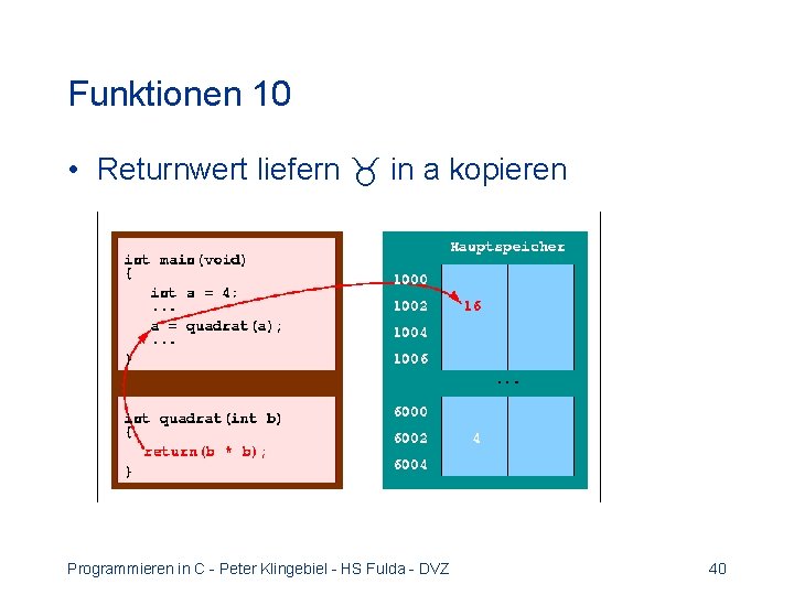 Funktionen 10 • Returnwert liefern in a kopieren Programmieren in C - Peter Klingebiel