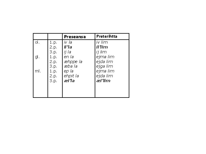 ol. gl. ml. 1. p. 2. p. 3. p. Preseansa Preterihtta iv la il’la