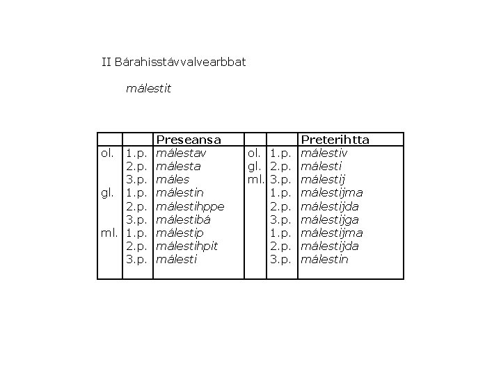 II Bárahisstávvalvearbbat málestit ol. 1. p. 2. p. 3. p. gl. 1. p. 2.