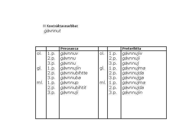 III Kontráktavearbbat gávnnut Preseansa ol. gl. ml. 1. p. 2. p. 3. p. gávnnuv