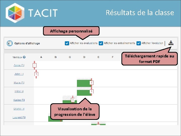 Résultats de la classe Affichage personnalisé Téléchargement rapide au format PDF Visualisation de la