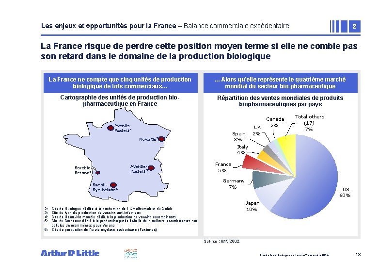 Les enjeux et opportunités pour la France – Balance commerciale excédentaire 2 La France