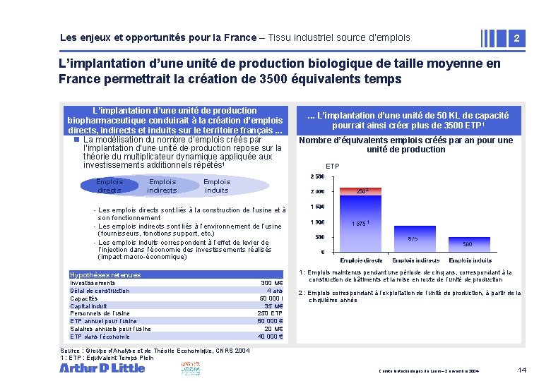 Les enjeux et opportunités pour la France – Tissu industriel source d’emplois 2 L’implantation