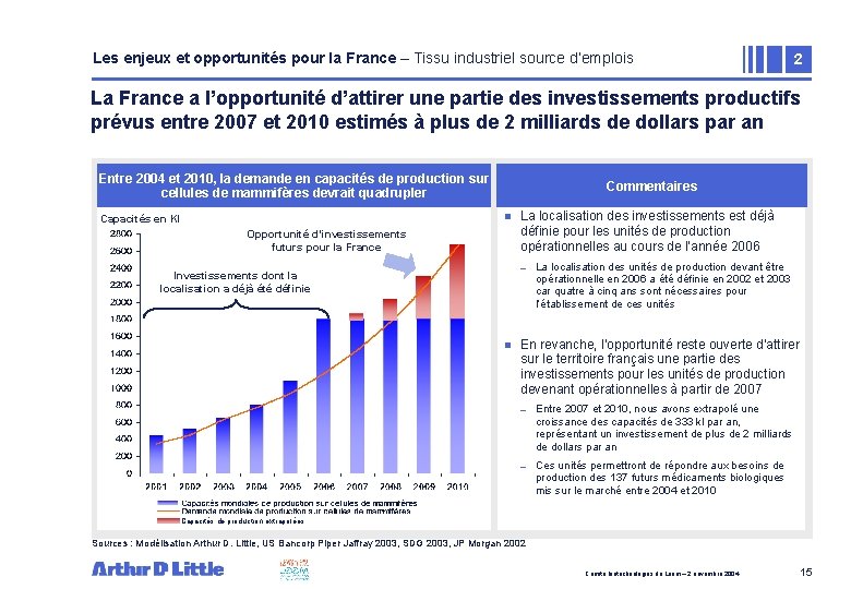 Les enjeux et opportunités pour la France – Tissu industriel source d’emplois 2 La