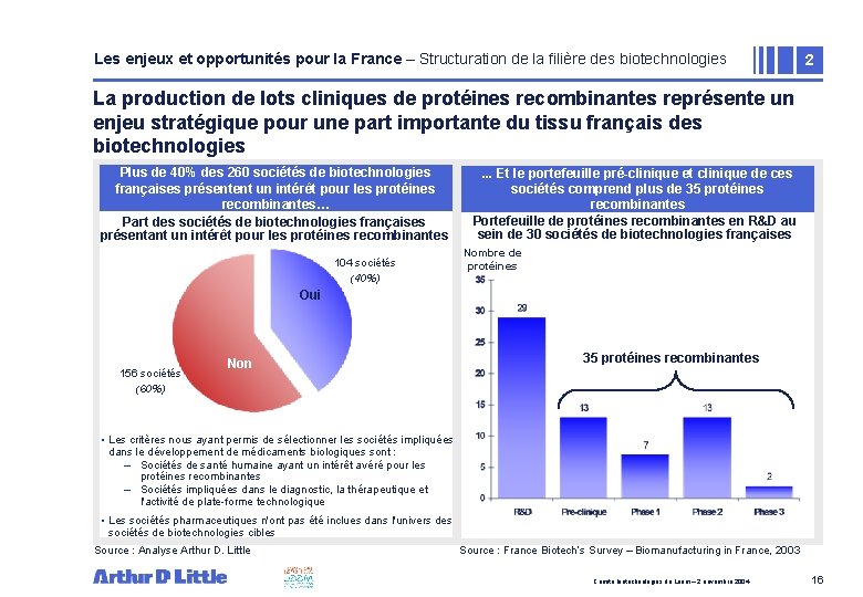 Les enjeux et opportunités pour la France – Structuration de la filière des biotechnologies