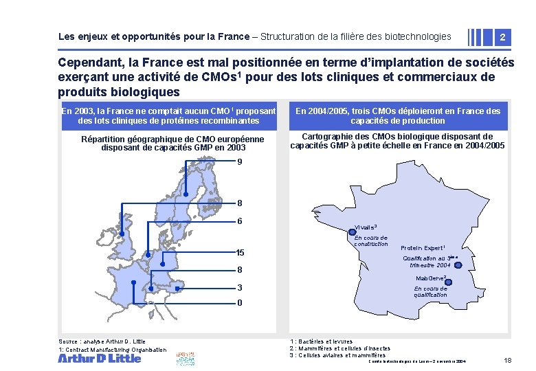 Les enjeux et opportunités pour la France – Structuration de la filière des biotechnologies
