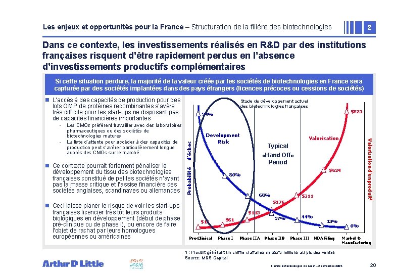Les enjeux et opportunités pour la France – Structuration de la filière des biotechnologies